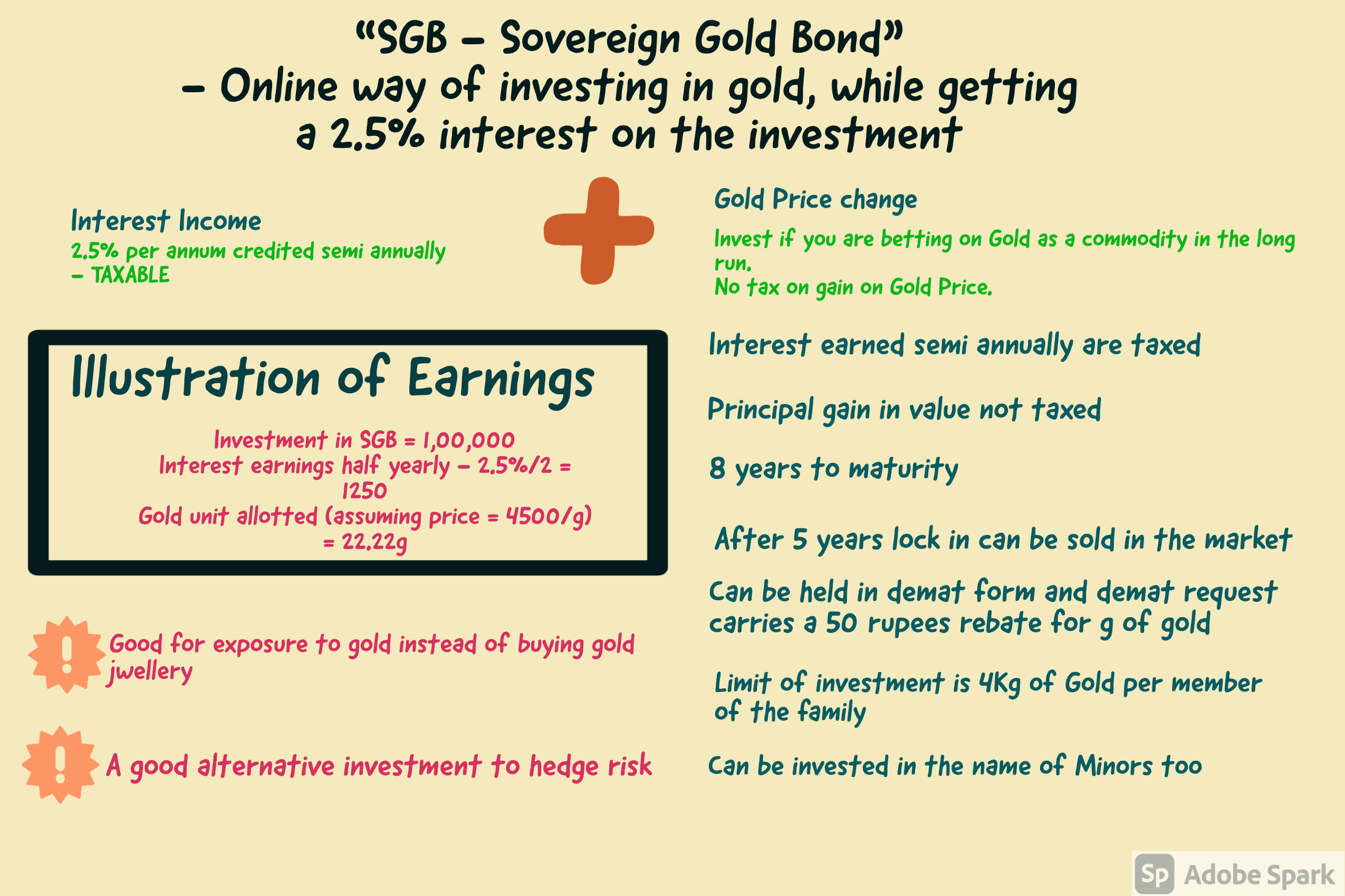 Sovereign Gold Bond